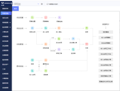 跨境erp定制贴牌