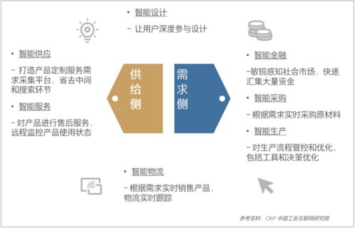 潜伏在工厂的隐形 大鲸