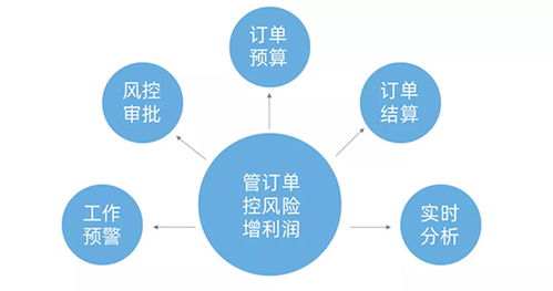 汇信外贸软件助力青岛山林源工作效率大提高