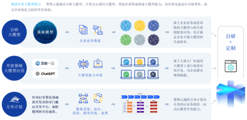 慧博云通入选中国信通院《高质量数字化转型产品及服务全景图》