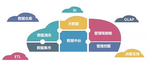 外贸企业erp选型指南,请查收