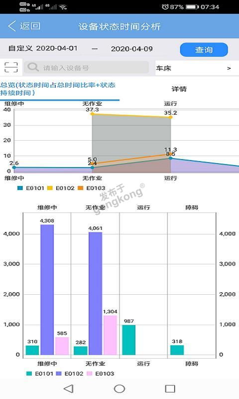 中小型制造企业通用erp mes整体低成本构筑