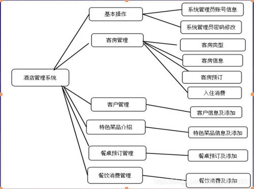 基于java的酒店管理系统的设计与实现