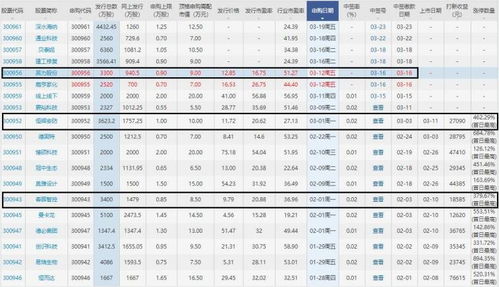 英力股份中一签能赚多少钱,300956英力股份上市价格及打新收益预测