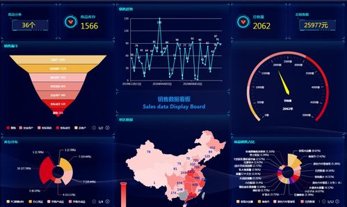 数据中台 到底该不该上 上什么样的