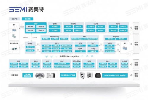 赛美特企业软件应用中心 激发erp数字化平台无限潜能