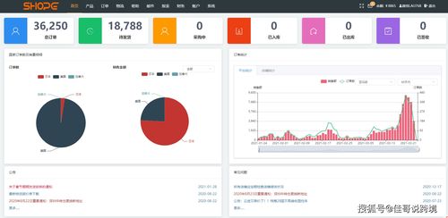 跨境电商erp铺货自发货系统oem贴牌是什么意思