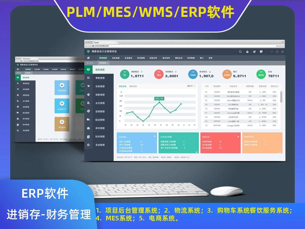 erp软件管理系统电话;erp软件定制电话; #企业erp软
