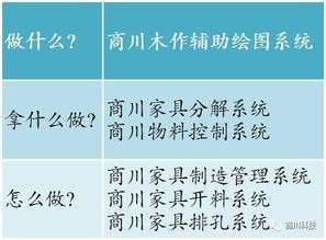 定制家具与ERP 找死还是等死？