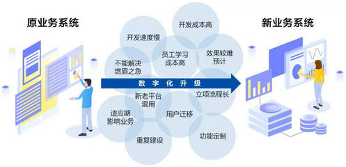 成本低！集成快！可视化插件助力企业业务系统大数据能力补强与ERP定制